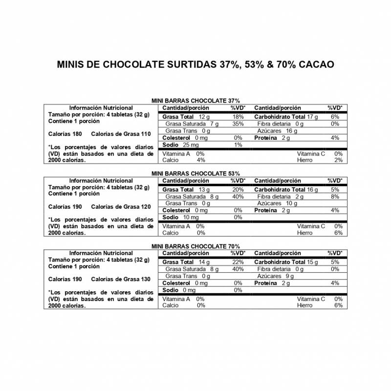 Información Nutricional Mini Barras Surtidas 37%, 53% y 70% Cacao DAVIDA
